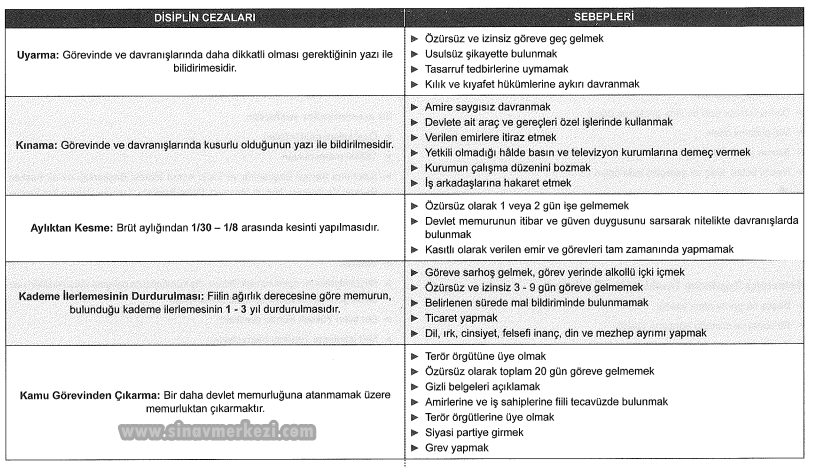 Hap Bilgi Görseli